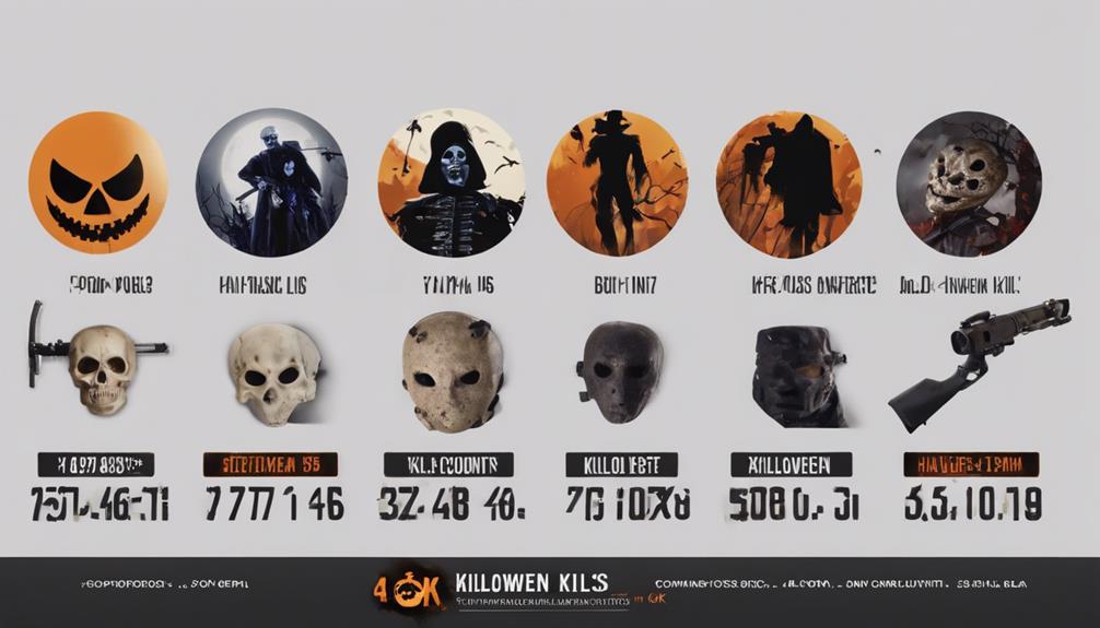 halloween kills franchise impact