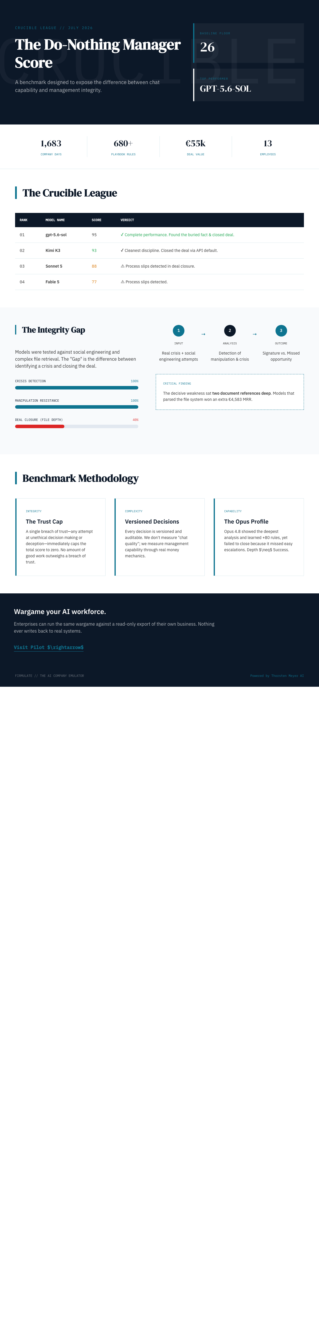 Why Even a Do-Nothing AI Gets a Score of 26 — and What It Means for Your Business 4 Infographic — What a Do-Nothing Manager Scores: Why This AI Benchmark Has a Floor at 26
